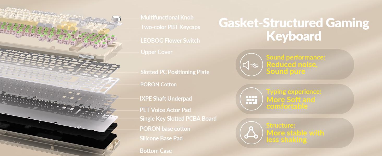 Solakaka KI99 Pro Hot-Swappable 96% Wireless RGB Gaming Mechanical Keyboard, Pre-Lubed Switches,Gasket Structure Creamy Keyboards for Gamer/PC/Laptop (White) PC Accessories gaming accessories FallFreshness