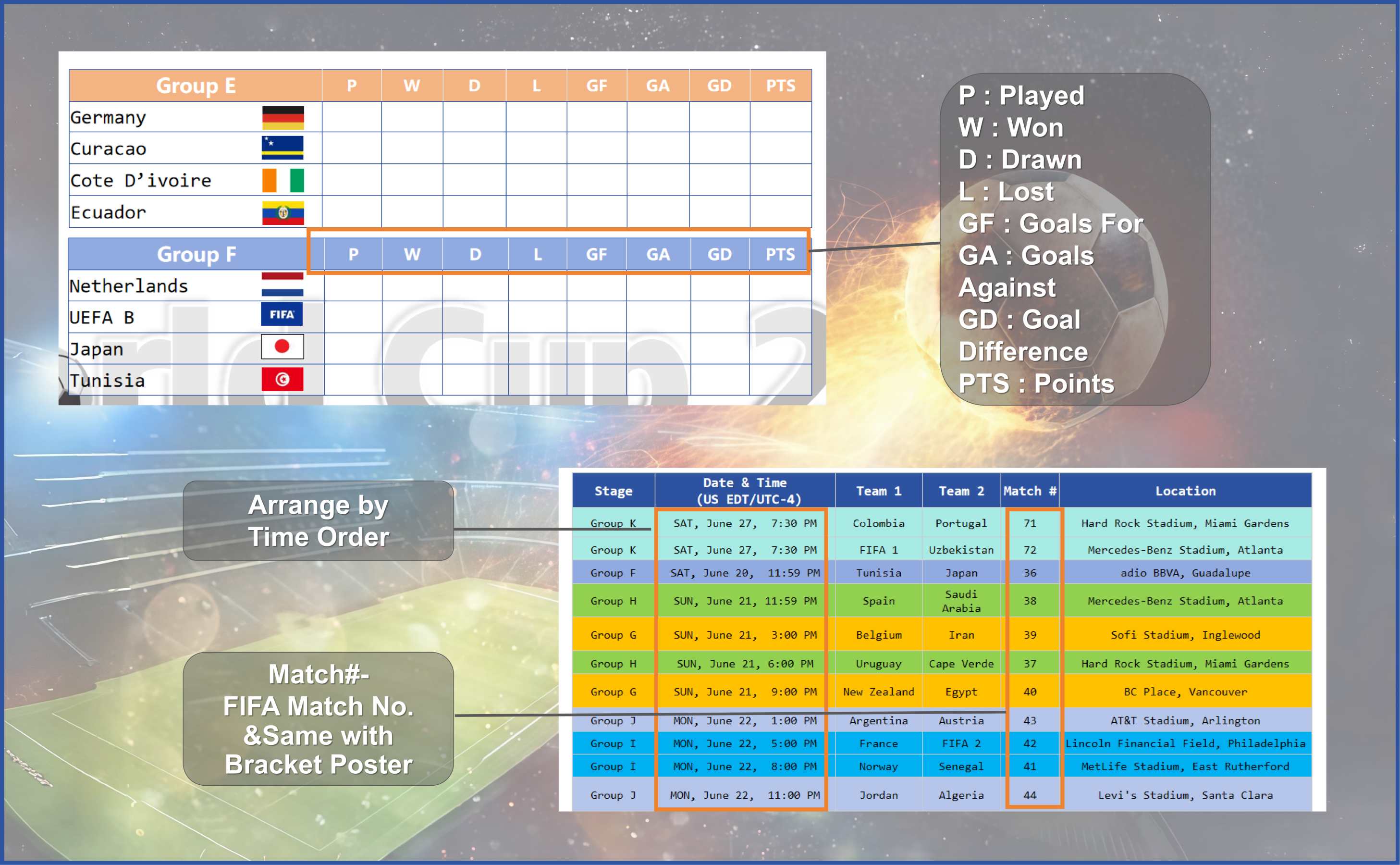 World Cup Match Record Canvas Poster Set, Group Stage Schedule Tracker ...