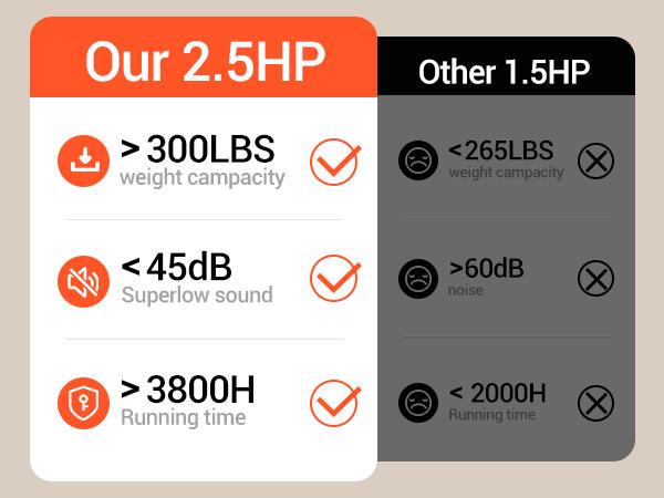 UMAY Fitness Under Desk Treadmill, High Definition Big Screen Walking Pad for Home Small, 2.5 HP Quiet Brushless, for Home Office