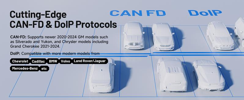 TOPDON Phoenix Nano, Bidirectional Scan Tool, ECU Coding Tool, FCA AutoAuth, CAN FD/DoIP Protocols, 32+ Special Functions, Full System Diagnostic, Free Updates for 2 Years