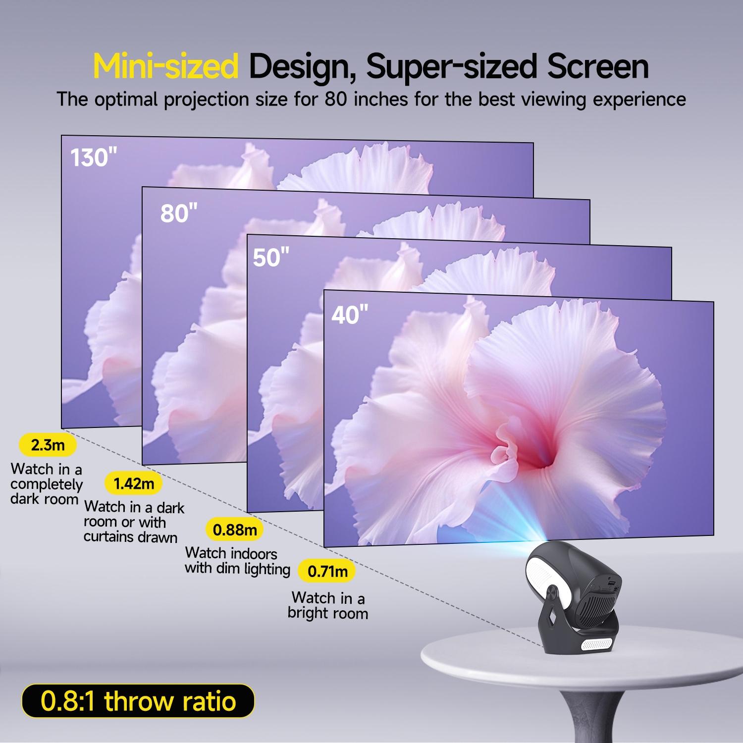 Magcubic Hy300x Projector, 300 Ansi Lumens, 1280x720 Resolution, Allwinner H726 Chipset, Portable Design, Ideal for Home & Outdoor Use Magcubic Hy300x Projector, 300 Ansi Lumens, 1280x720 Resolution, Allwinner H726 Chipset, Portable Design, Ideal for Home & Outdoor Use