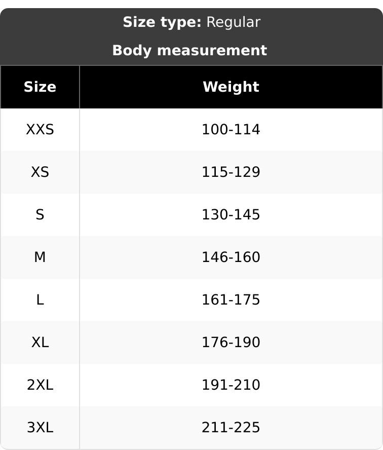Basic Kit CSec