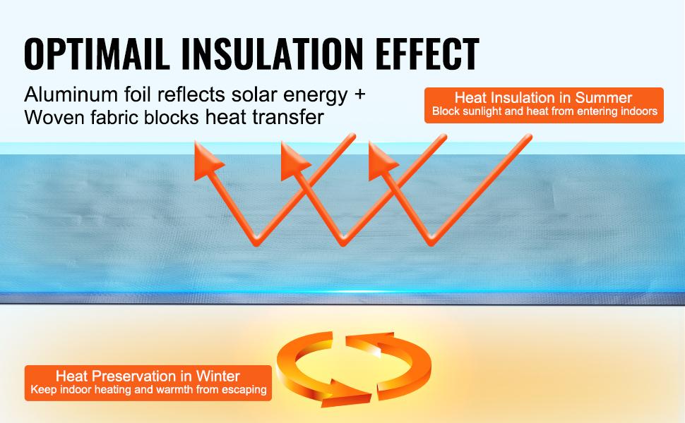 VEVOR Double Reflective Insulation Roll, Woven Fabric Radiant Barrier, 6.5 Mil 48 inx 250 ft, Aluminum Foil PE Woven Cloth Heat Reflective Shield, Thermal Insulation Roll for Window RV Roof