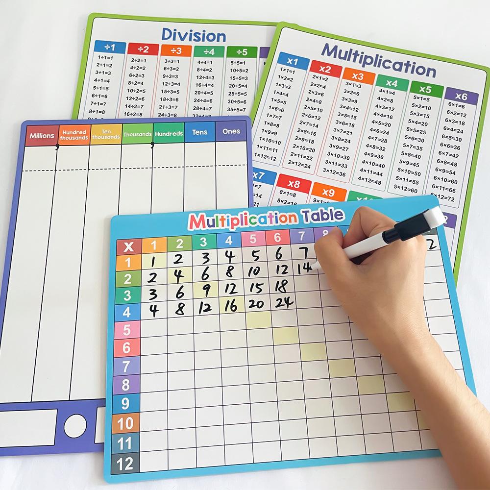 Double-Sided Erasable Multiplication Chart, Essential Math Learning Tool, Skill Reinforcement, Christmas Math Score Booster