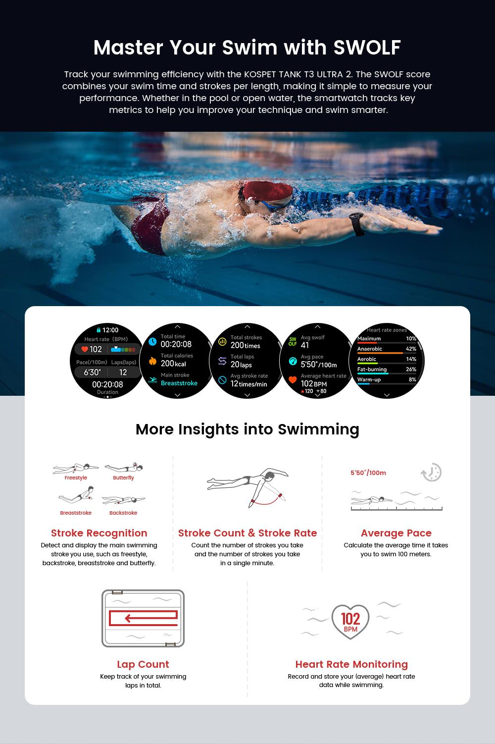 KOSPET TANK T3 Ultra 2 Smart Watch GPS Calls 50-Day Battery 1.43 AMOLED Display 5ATM Water Proof Stainless Steel Body Compatible Android iOS Men Gadgets Blood Pressure Heart Rate Tracker Magnetic Charging, New Year Pick