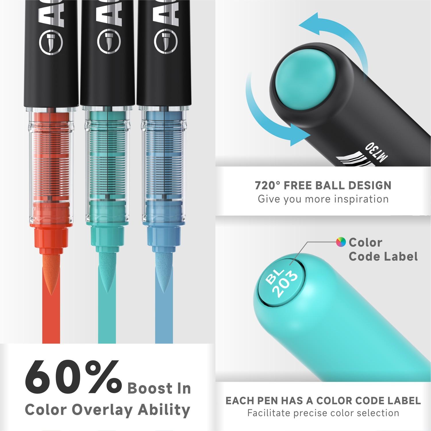 Languo Upgrade Soft Tip Acrylic Markers, 48/72/96/192/288 Colors, Metal Ball Mixer, 60% Coverage, 720° Elastic Tip, DIY Arts and Crafts Supplies