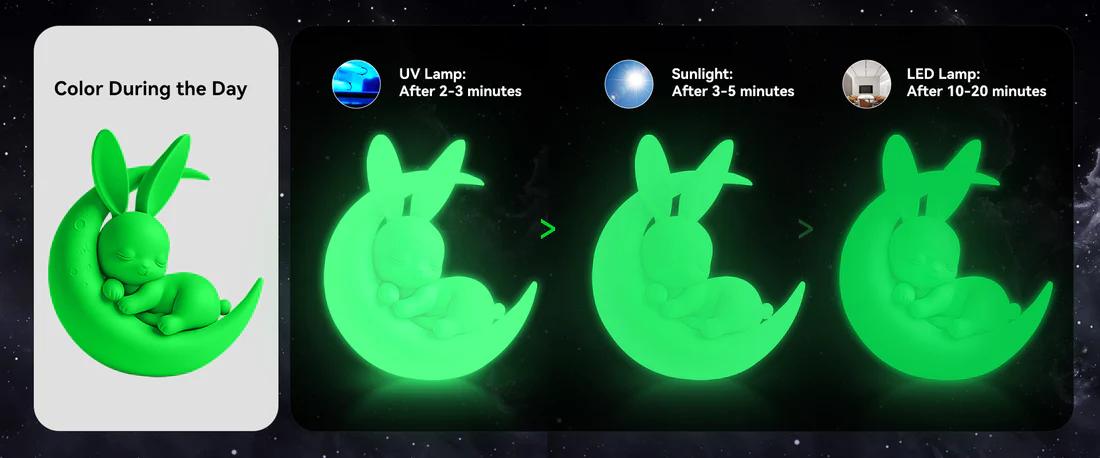 SUNLU Aesthetic Filament | PLA, PETG Series | Silk, Transparent, Rainbow/Multi-Color/Marble/Wood/Glow in the dark | Everything you desire is available