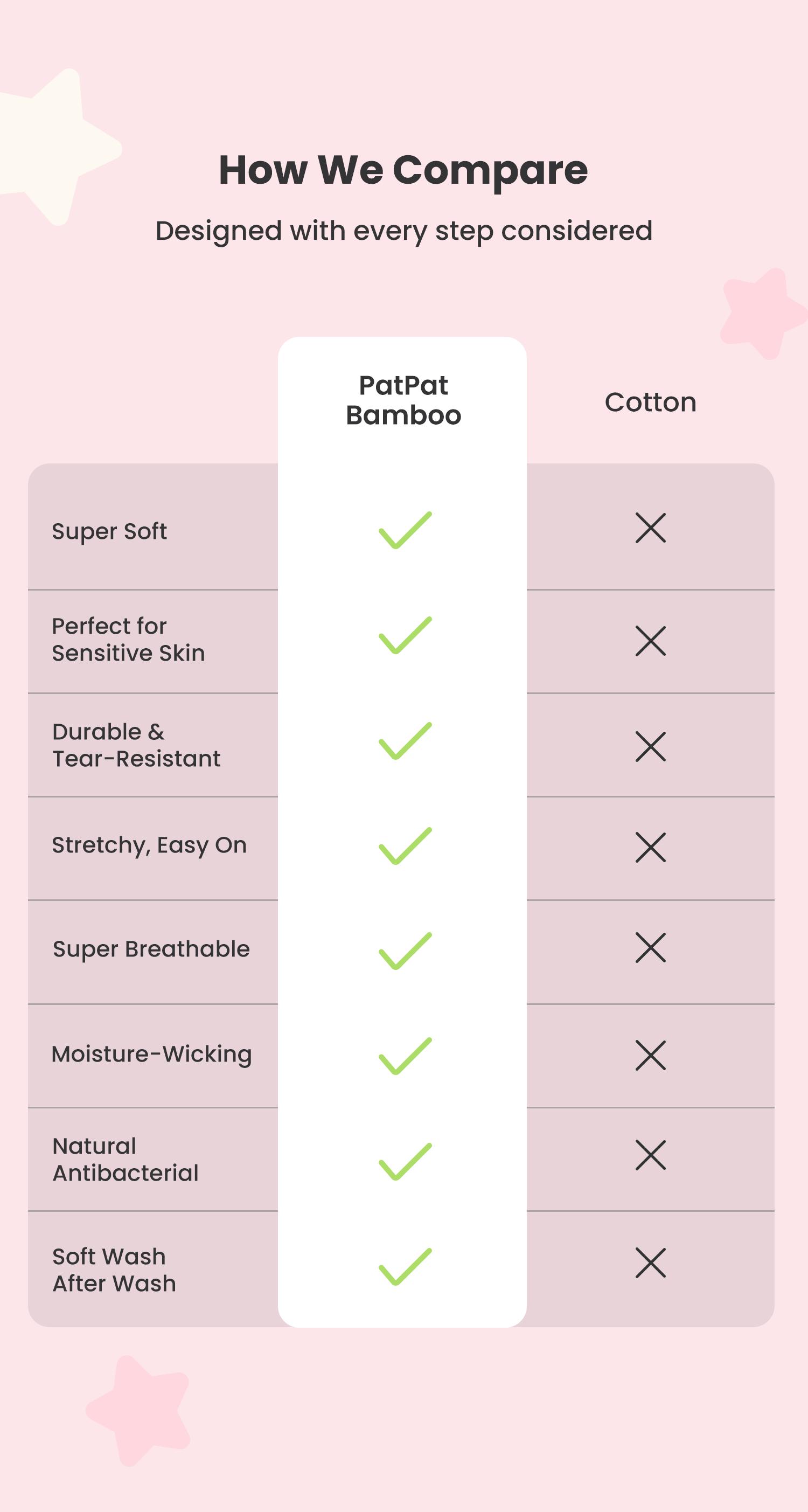 PatPat Bamboo Baby Boy / Girl 3-Pack&2-Pack Solid&Rainbow Printed 2-Way Zip Romper Anti Slip Long-sleeve Footie