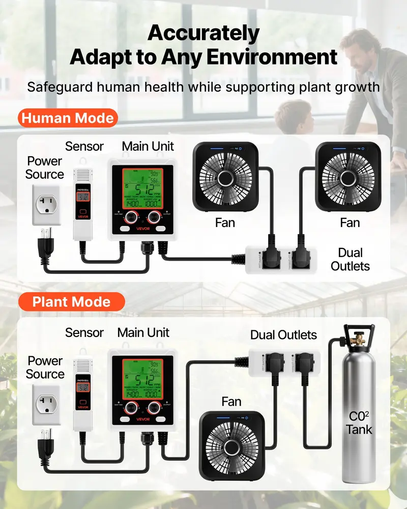 VEVOR Hanging Compact Digital CO2 Monitoring Controller with NDIR Sensor, LCD Display, 0-5000ppm Range, Dual Outlets, Day-Night Detection, Human Auto Sensing, Auto Ventilation, Accurate CO2 Tracking, 1.61 lbs, 32-122°F/0-50°C for Greenhouse