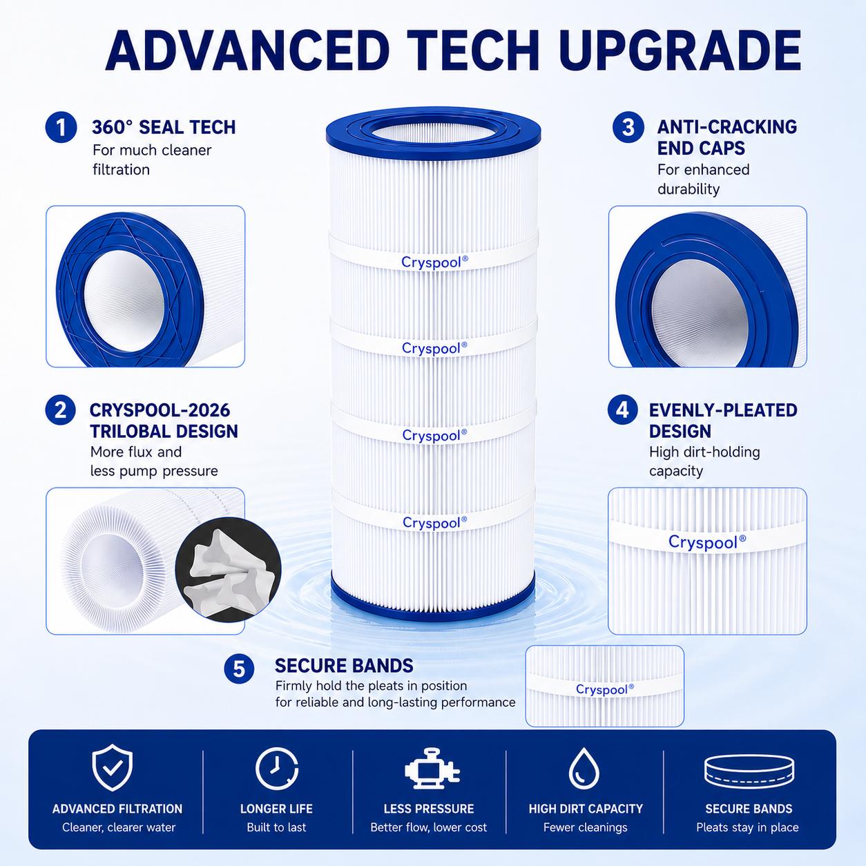 PDM28 Hot Tub Spa Filter Cartridge 2-Pack, 28 sq. ft. Trilobal Fiber Deep Filtration, 7-1/4" x 5-1/2" x 3" with Band Hold Element in Position, Compatible with Dream Maker Spa, Replacement for 461273 Cryspool