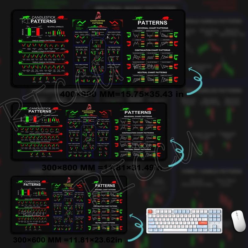 "Viral Trading Chart Mouse Pad | Stock Market Analysis Desk Mat | Oversized Non-Slip | Finance-Core Vibe | Smooth Surface | 2026 Trendy Setup #FYP #DeskGoals #TradingChartVibes"