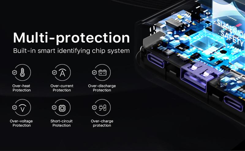 Free shipping 10000mAh Portable Power Bank, 2 Type-C Input and Output,1 ...