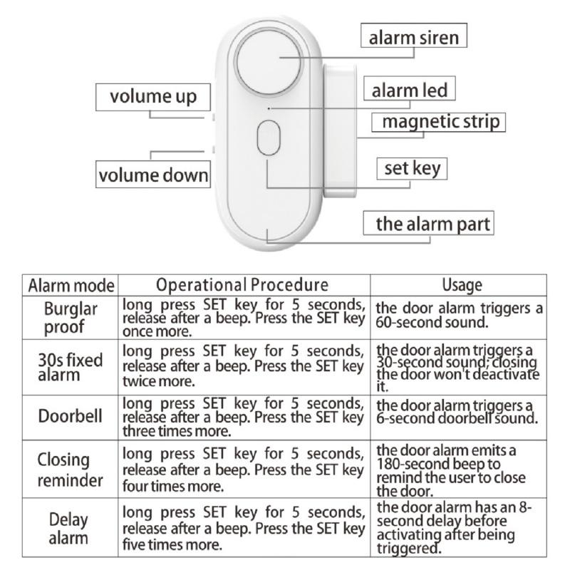 120db Indoor Window Alarm System, 6 Modes Security Alert & Doorbell Sound, Magnetic Sensor, Wireless Home Safety Device, Easy Install, Child Protection, Home Security Systems