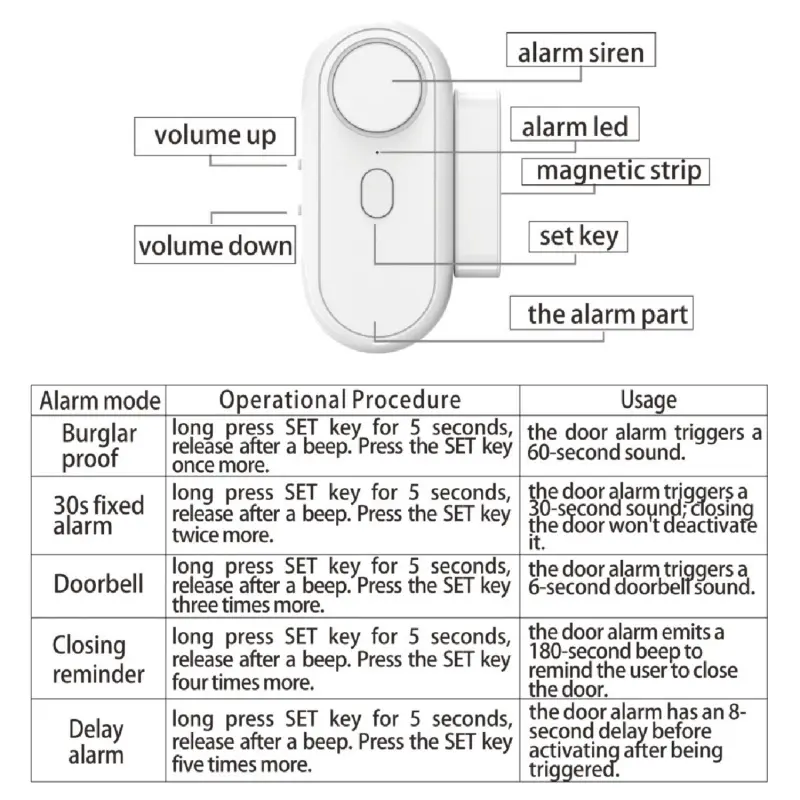 120db Window Alarm System, 6 Modes Security Alert & Doorbell Sound, Magnetic Sensor, Wireless Home Safety Device, Easy Install, Child Protection