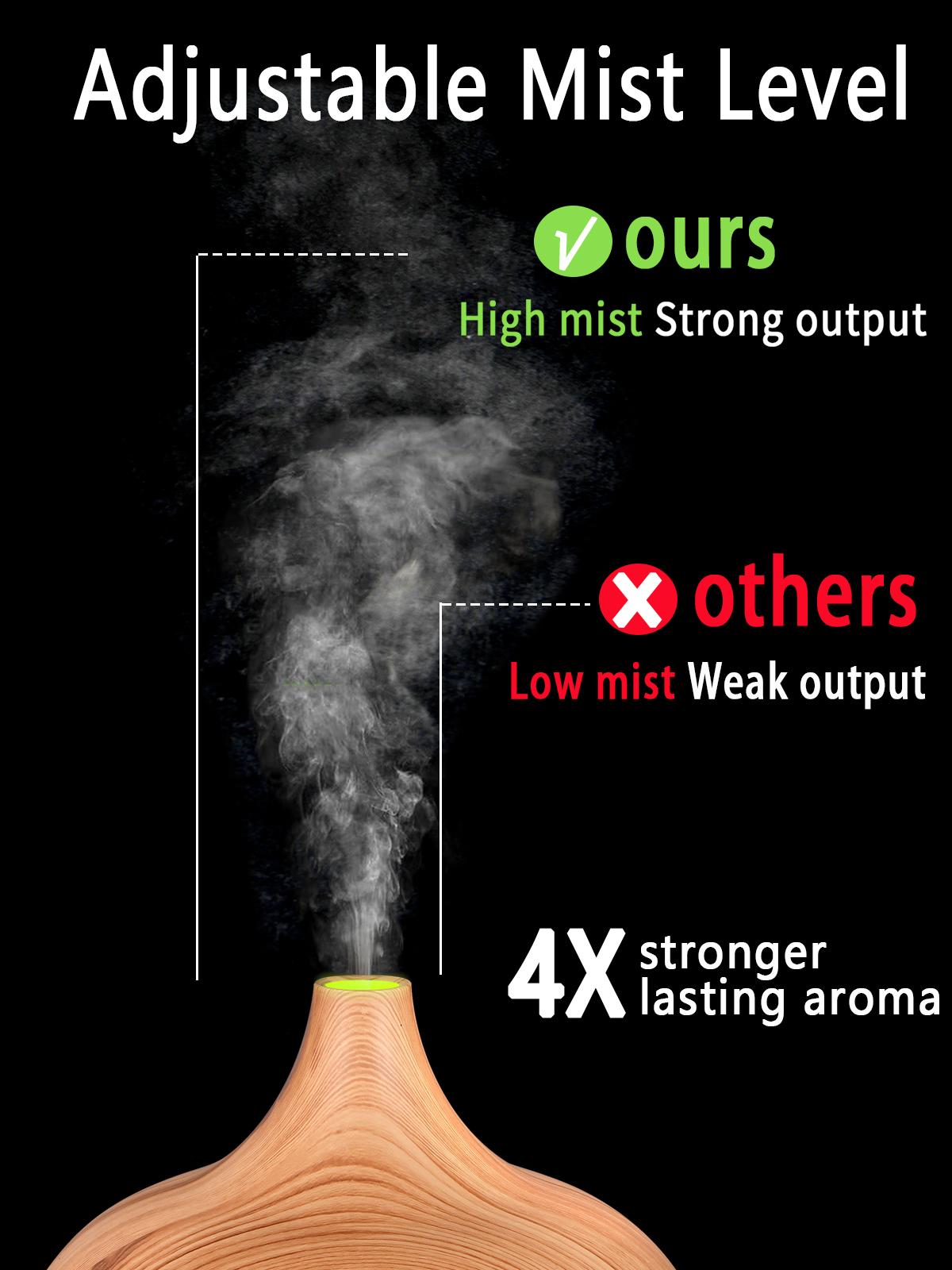 Essential Oil Diffuser, Aromatherapy Diffuser -  Gifts for Women, Mom, Grandma,Sister, Friend, Grilfriend, Unique Gift for Birthday Christmas Mothers Day