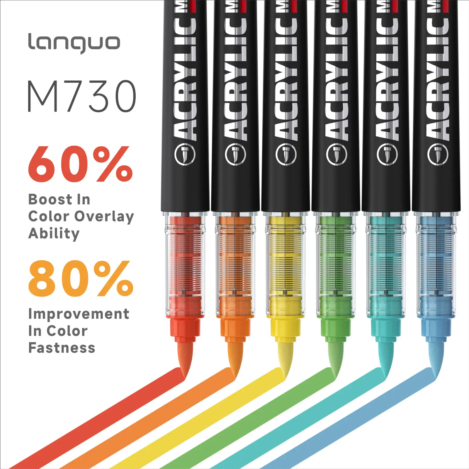 Languo Pro Acrylic Marker Pen Set, Coloring Markers, Sketch Art Markers, Large Capacity Ink Refills, Soft Tip Design, Ideal for Drawing & Marking, Durable Art Supplies #GLOBAL PICKS