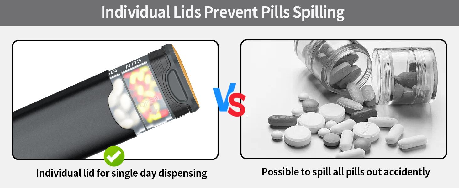 Serfeymi Metal Weekly Pill Organizer - 7-Day Travel Pill Case w/ Spare Gasket | Dosette Box, Tablet & Medicine Holder