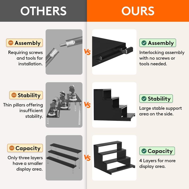 12 Inch Dark Cologne Perfume Rack, Step Style Organizer, Tool-Free Assembly, Display Shelf for Perfumes Skincare Decorations Desserts