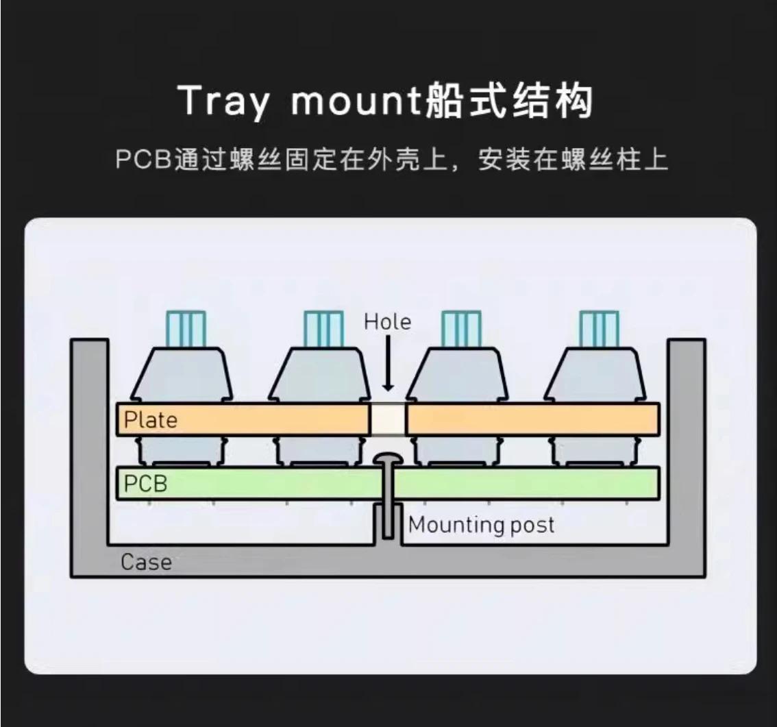 GH60 Walnut Wood Mechanical Keyboard Case 60% Layout Compatible with Wooting60 61% 64% Keyboards