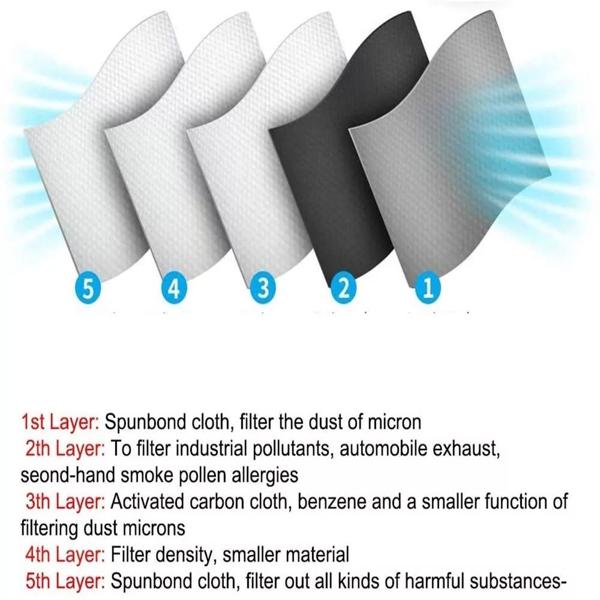 Reusable Half Face Cover Mask w/ Filter Cycling Outdoor Sport Face Mask Grey