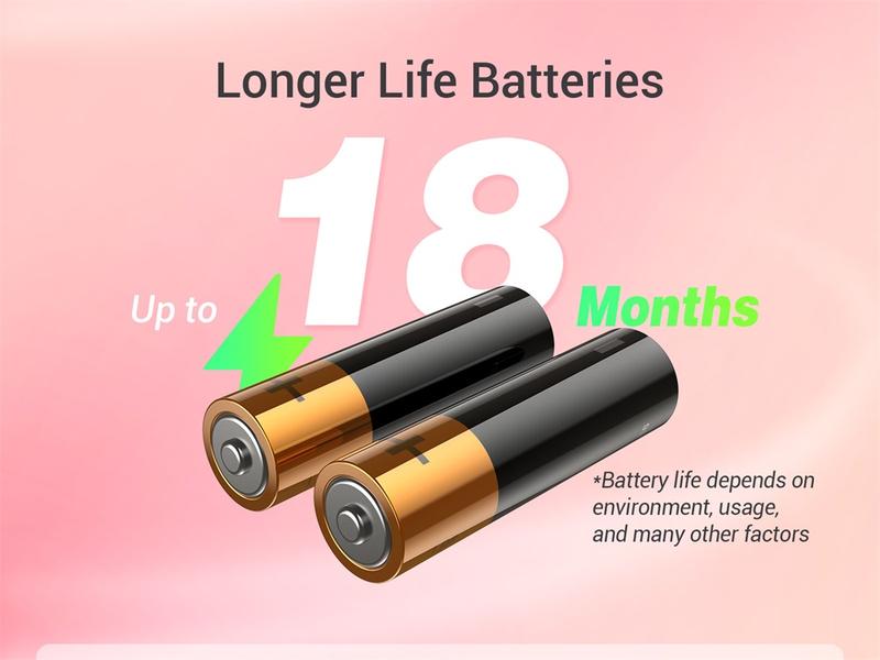 Ovutek Pink Smart Scale for Body Weight Digital Bathroom Scale BMI Weighing Body Fat Scale Accurate Body Composition Monitor with Smartphone App Compact Size 400lb Bluetooth Connectivity