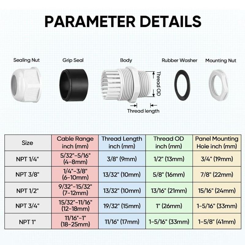 20 Pcs IP68 Waterproof Cable Gland Kit Nylon NPT Adjustable Cable Connectors Assortment 1/4” 3/8” 1/2” 3/4” 1“ for Waterproof Junction Box Wire Pannel (Grey, 20 Pcs)
