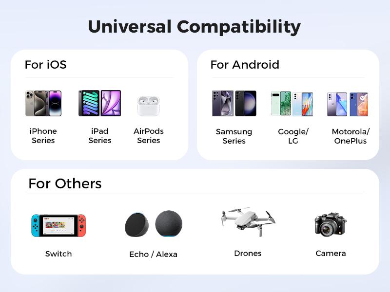 SUPERONE 4-in-1 Retractable Phone Chargers with Dual Cables 62W PD 35W Fast Charging for iPhone Samsung Tablets TikTokShopHolidayHaul gift Cellphone Device Electronic Smartphone Automatic Usb Digital