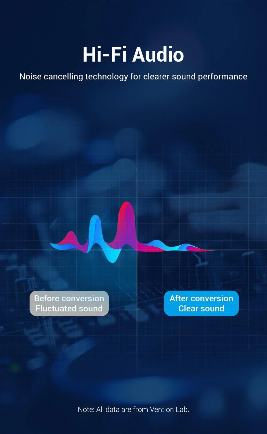 Vention RCA Cable 3.5mm to 2RCA Splitter Jack Audio Cable for Smartphone Amplifier Home Theater 3.5 AUX RCA TV Box Adaptador 0.5m 1m 1.5m 2m 3m 5m