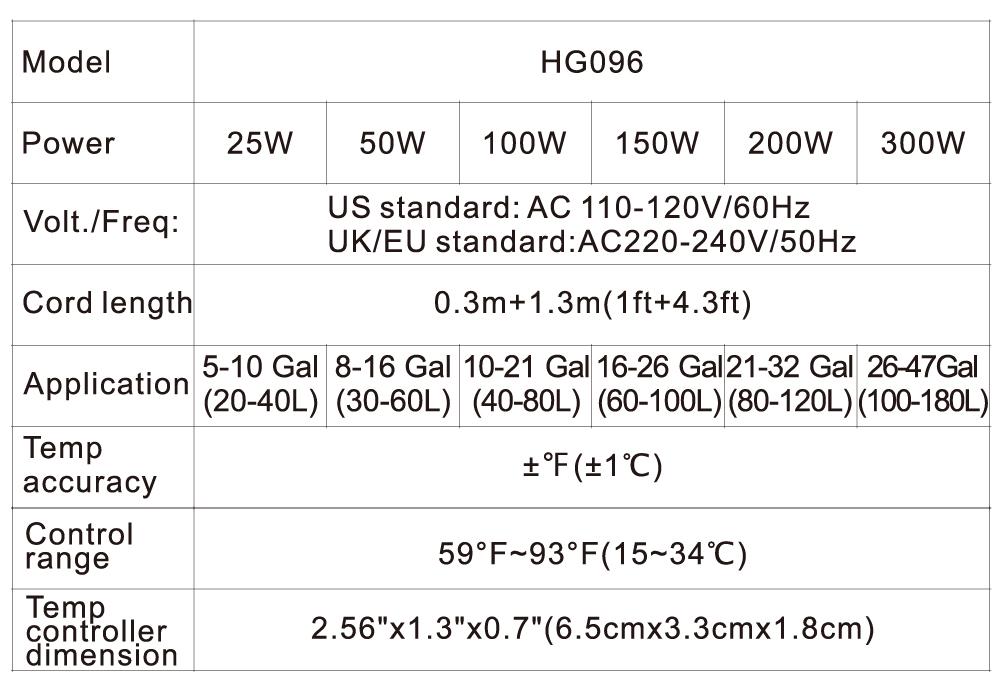 hygger Submersible fishtank heater 100W 150W 200W 300W Adjustable Fish Tahk Heater with Temperature Controller, LED Display, Small Aquarium Betta Heater for up to 20/26/40/48 Gallons