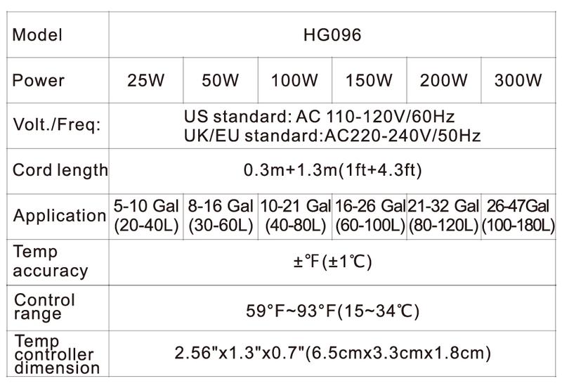 hygger Submersible fishtank heater 100W 150W 200W 300W Adjustable Fish Tahk Heater with Temperature Controller, LED Display, Small Aquarium Betta Heater for up to 20/26/40/48 Gallons