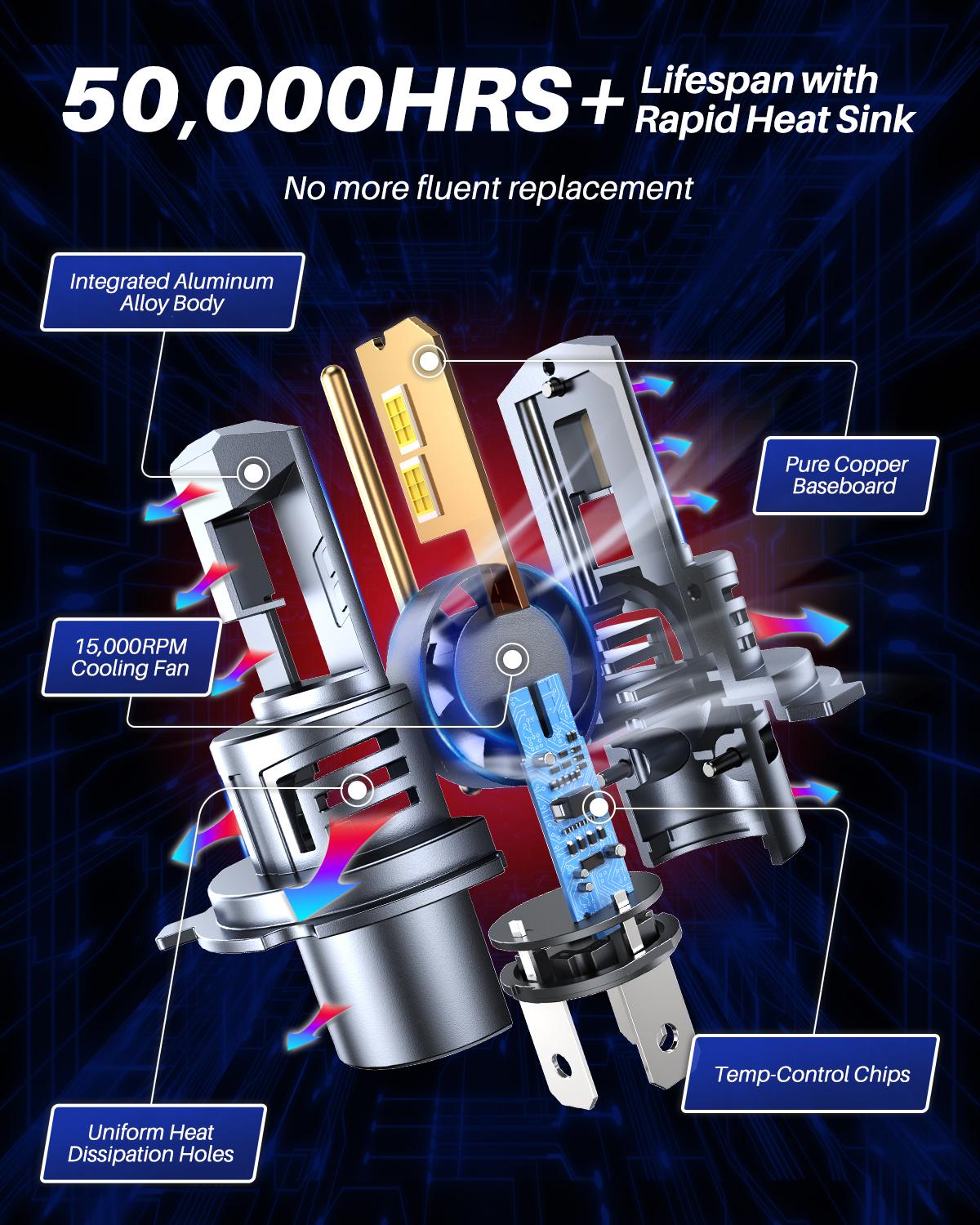 AUTOONE H4/9003/HB2 Headight Light Bulbs, 600% Brighter 32000LM, Canbus Ready 6500K White, Plug-and-Play, Pack of 2 - Headlight