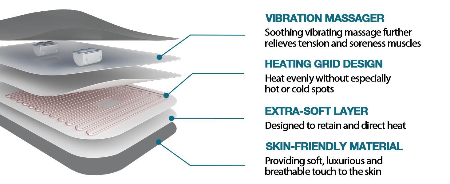 DAILYLIFE Portable Heated Massage Shawl IPX-0, 24 Modes, 6 Heat Settings, 4 Vibration Modes, Auto Off, Machine Washable, Warming Mat, Gifts for Women, Mom, Mother’s Day, FathersDayGift