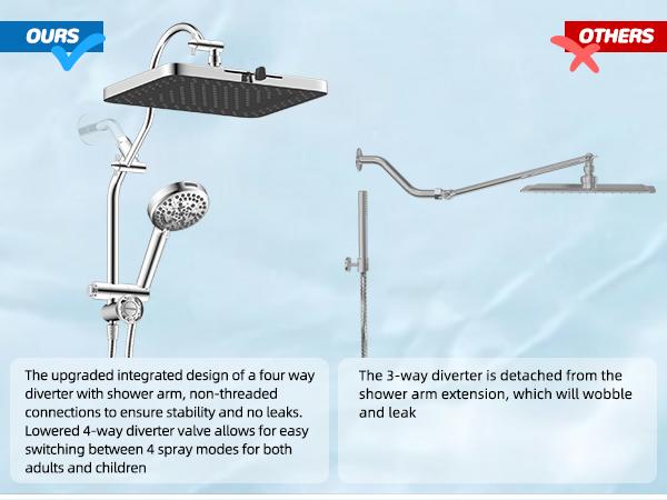 Hibbent Upgraded  5-spray 13'' Shower Head for Easy Reach, High Pressure Rainfall Showerhead Combo with 10-mode Handheld Spray, cUPC Certified ,12'' Extension Arm, 4-way Diverter, 71'' Hose, Showerhead Holder, Chrome