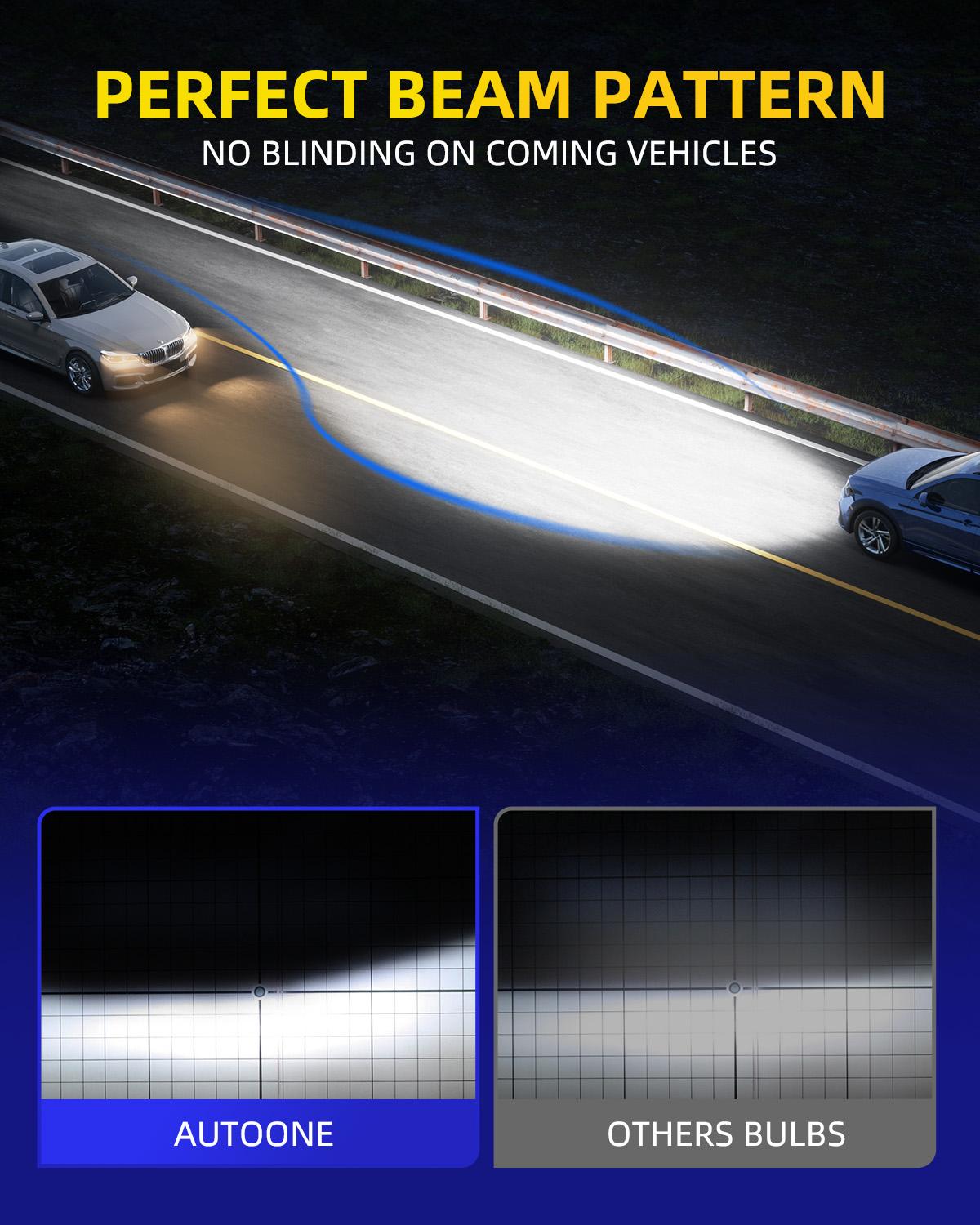 AUTOONE H13 9008  LED Headlight Bulb Conversion Kit Car Light Bulbs, 900% Brightness 6500K White,White Super Bright 6500K Halogen Replace, Pack of 2