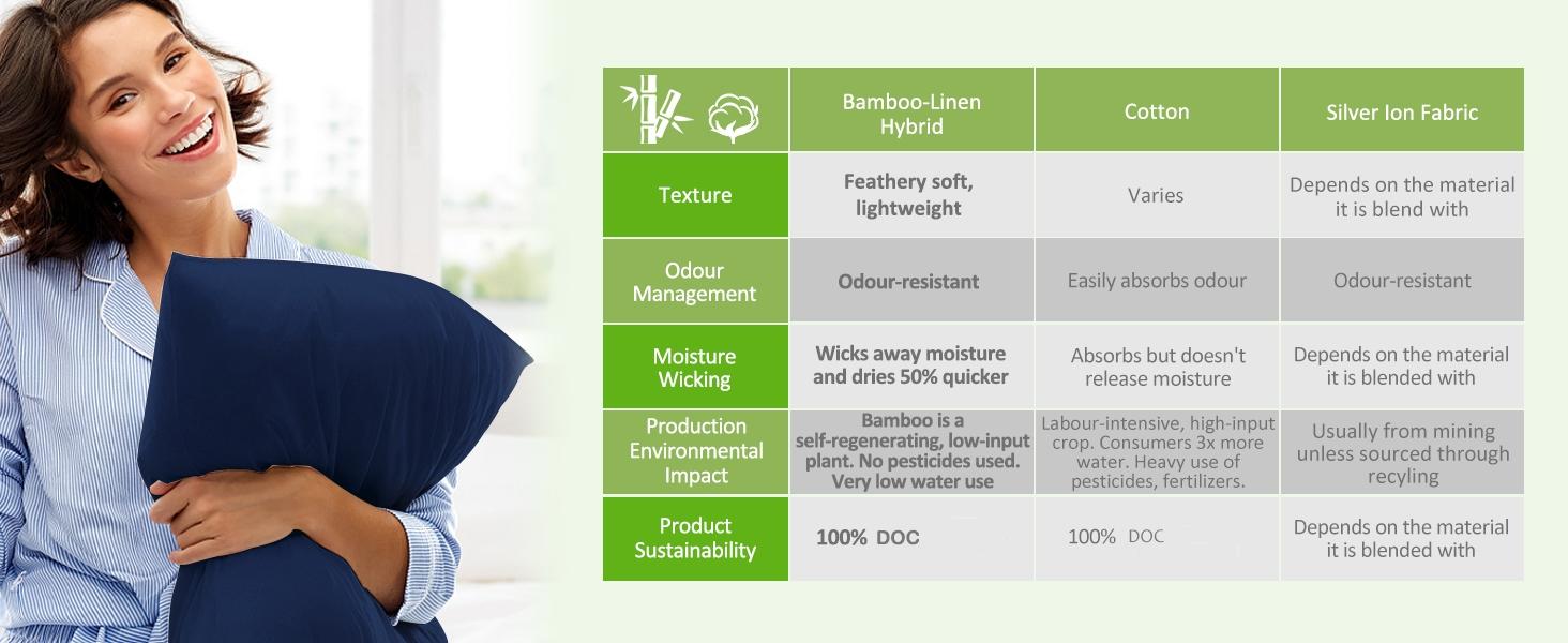 100% Natural Bamboo Linen Pillowcases 2Pcs, Breathable Pillow Covers with Envelope Closure,temperature regulating, Skin-friendly, Christmas gift idea 100% Natural Bamboo Linen Pillowcases 2Pcs, Breathable Pillow Covers with Envelope Closure,temperature regulating, Skin-friendly, Christmas gift idea