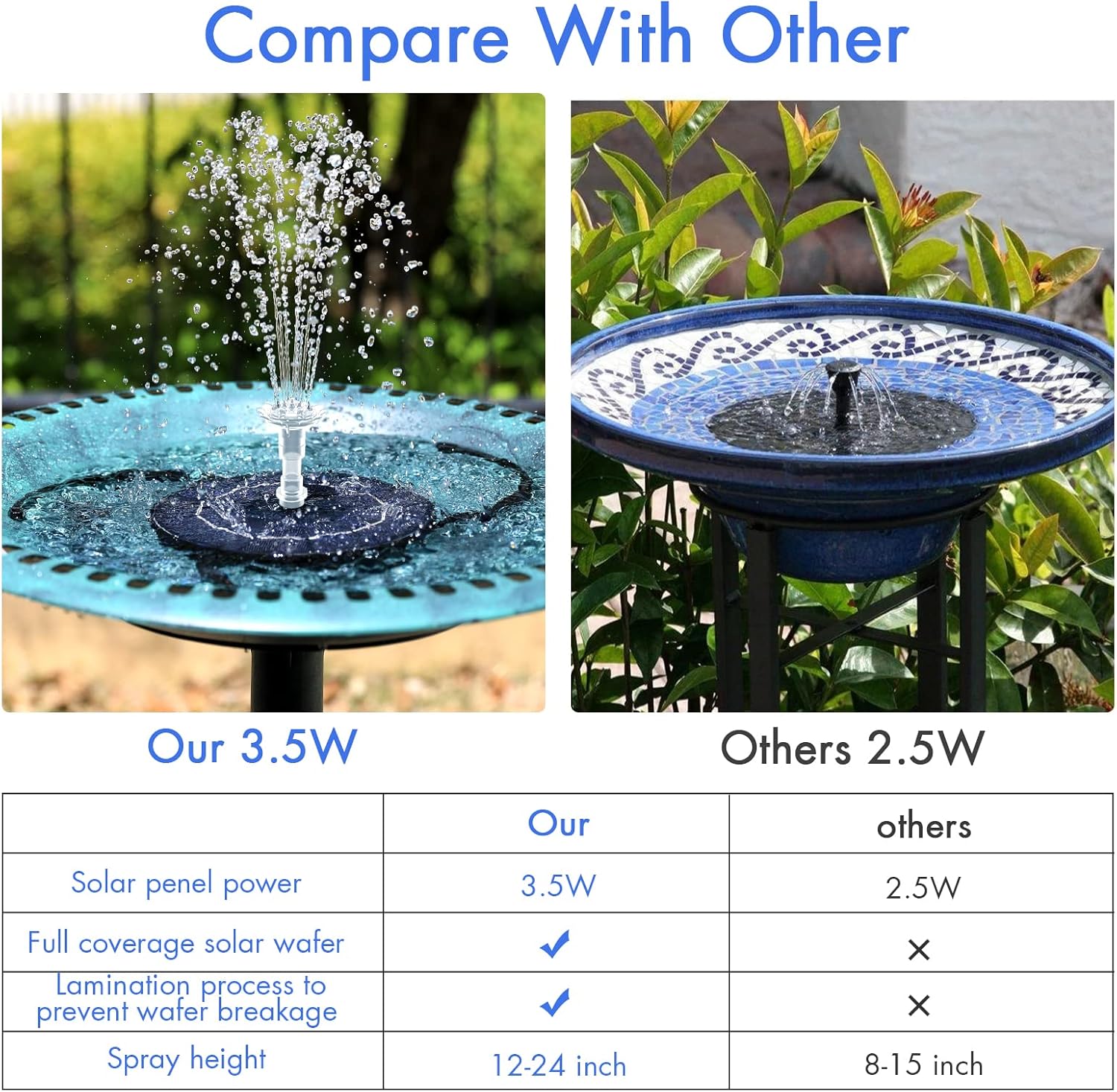 AISITIN Solar Fountain Pump – DIY Solar-Powered Water Feature for Bird Baths, Gardens, Ponds, and Fish Tanks