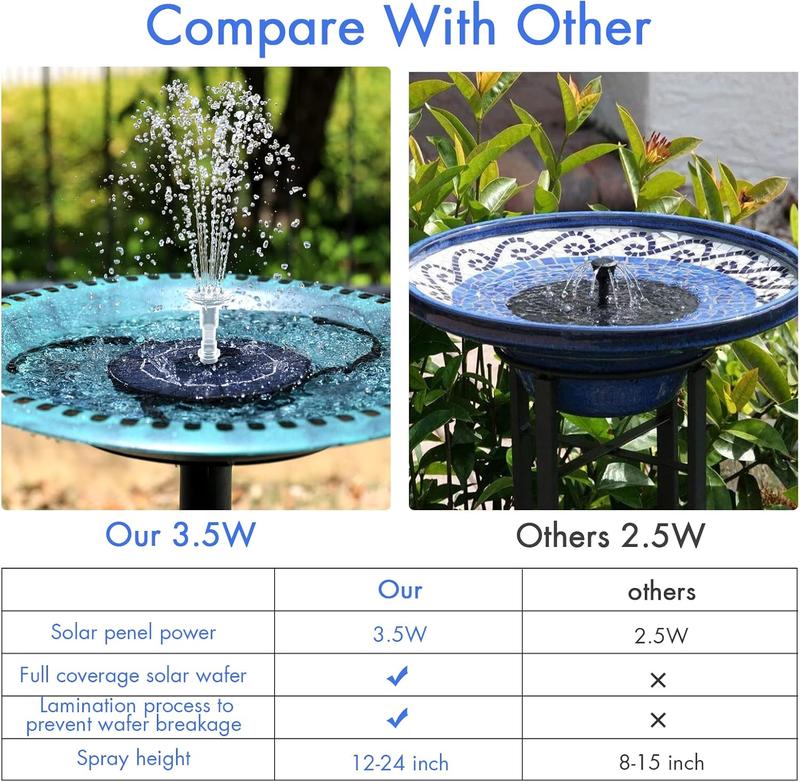 AISITIN Solar Fountain Pump – DIY Solar-Powered Water Feature for Bird Baths, Gardens, Ponds, and Fish Tanks