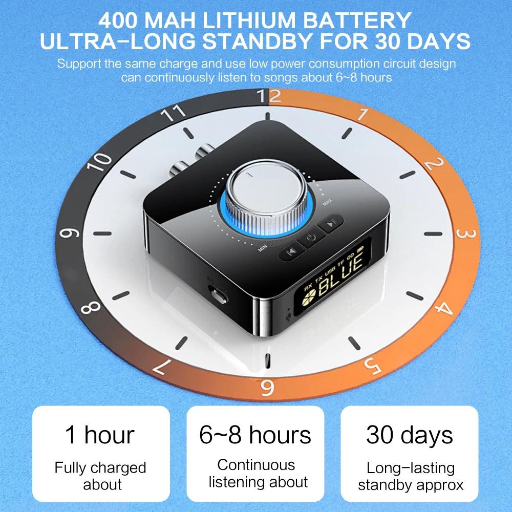 Low Latency Stereo Bluetooth Audio Receiver with 3D Surround Sound, Wireless Adapter & Multi-Function Converter for Vintage Speakers & Car Audio Systems, AUX Input, 3.5mm RCA Output, Tf Card Playback