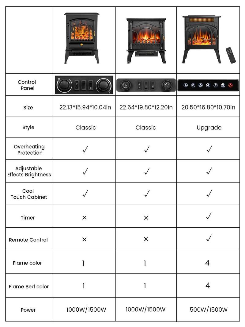 COWSAR Electric Fireplace Stove, Freestanding Fireplace Heater with Realistic Flame, 1000/1500W Fireplace Heater, Overheating Safety Device, Thermostat, Adjustable Flame Brightness