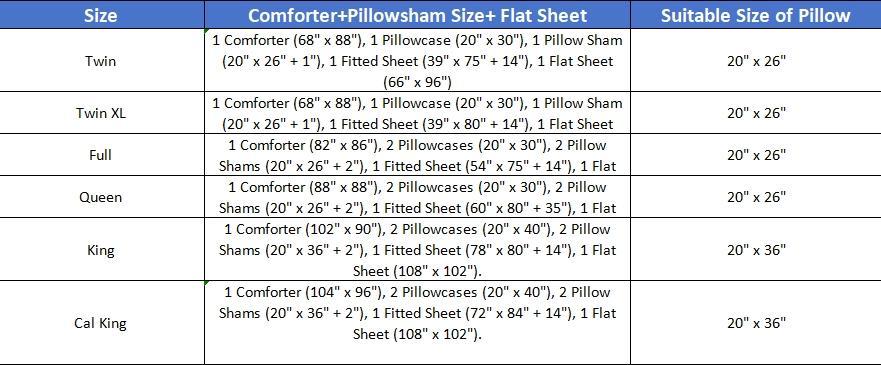 【VALUXE】 Soft Washable Pintuck Comforter Sets 7 Pieces Comforters for All Season, Bed in a Bag with Flat Sheet and Fitted Sheet, Pillowcases & Shams Soft Fluffy Bed Sheet Bedding Sets