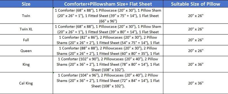 【VALUXE】 Soft Washable Pintuck Comforter Sets 7 Pieces Comforters for All Season, Bed in a Bag with Flat Sheet and Fitted Sheet, Pillowcases & Shams Soft Fluffy Bed Sheet Bedding Sets