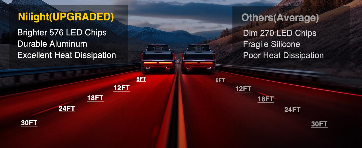 Nilight Truck Tailgate Light Bar 56" Aluminum Frame Triple Row 576 LED Strip with Red Running Brake Lights Amber Sequential Turn Signals White Reverse Lights for Truck, Pickup, SUV  dealsforyoudays