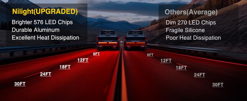 Nilight Truck Tailgate Light Bar 56" Aluminum Frame Triple Row 576 LED Strip with Red Running Brake Lights Amber Sequential Turn Signals White Reverse Lights for Truck, Pickup, SUV  dealsforyoudays