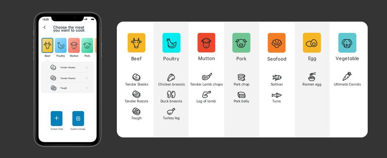 INKBIRD WiFi Sous Vide Machine, 1000 Watts Sous Vide Cooker, 3D Water Circulation  Heating,Booking Function,Pre-alarm,Kitchen tools, festival gifts