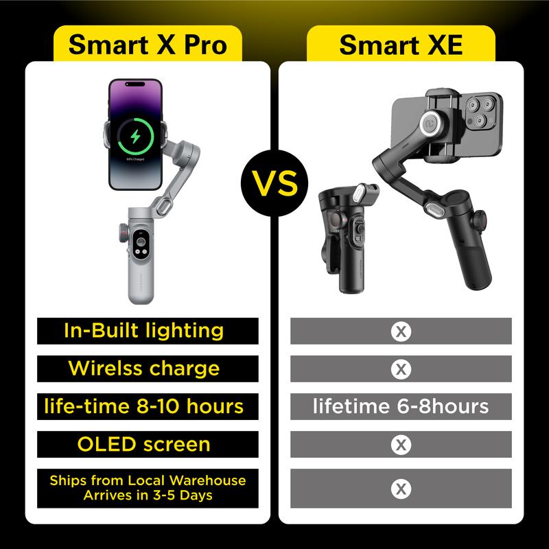 AOCHUAN Gimbal Stabilizer for Smartphone, Automatic Face Tracking Gimbal w/Wireless Charging iPhone Gimbal for iPhone 15 Pro Max/Android Foldable 3-Axis Handheld anti-shaking Phone Gimbal (1 piece) for Live Video Recording -Smart X Pro