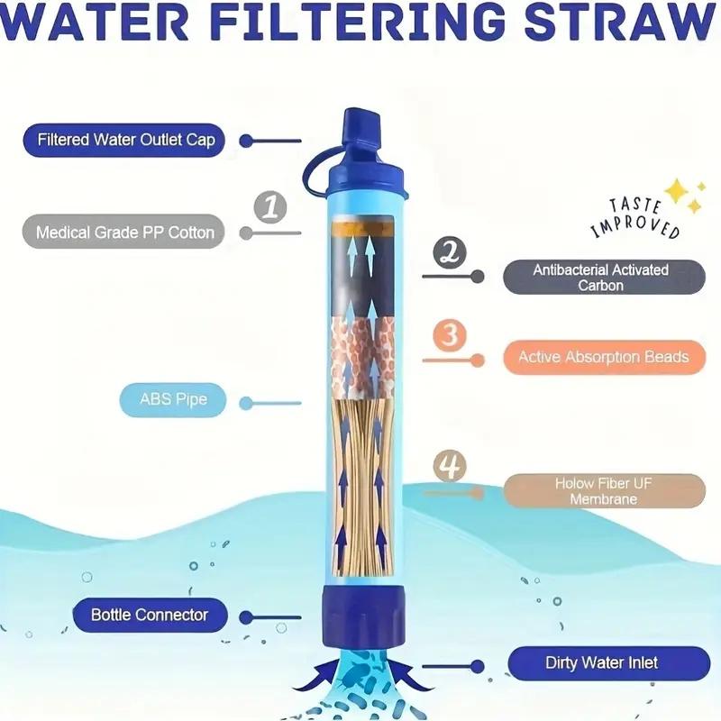 Portable Water Purifier, Outdoor Water Filter for Camping and Hiking, Emergency Water Purification for Travel, Wilderness, Streams, Lakes