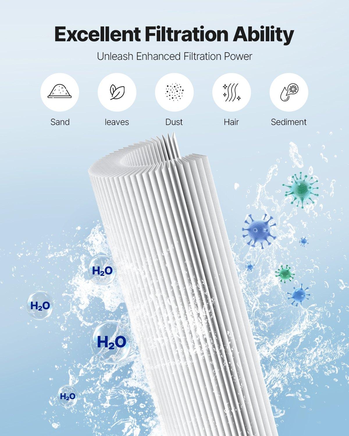 VEVOR Plastic Pool Filter Cartridge (hxgate-004) - Trilobal Fiber, 175 Sq. Ft Energy-Efficient Spa Hot Tub Replacement, 3.40 kg, 245x245x750 mm Pleated Folds, Compatible with Pleatco PA175 Hayward C1750, Kid-Secure, Easy to Clean, Long-Lasting Performance