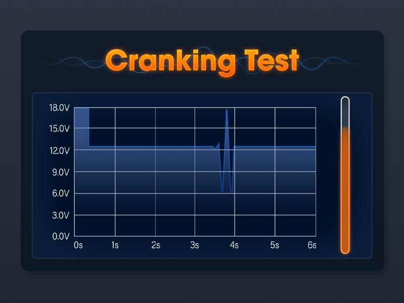 ANCEL BM300 Pro 6V 12V 24V Battery Monitor - Bluetooth 5.3 Battery Monitor with Charging, Cranking System Test & Alarm - IP67 Waterproof Voltmeter for Trucks, Cars, Motorcycles, Boats ANCEL BM300 Pro 6V 12V 24V Battery Monitor - Bluetooth 5.3 Battery Monitor with Charging, Cranking System Test & Alarm - IP67 Waterproof Voltmeter for Trucks, Cars, Motorcycles, Boats