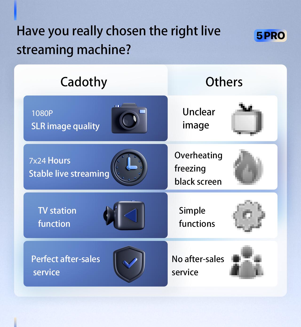 CADOTHY Amaze 5 Pro Live Streaming Device with Smart Director System for Professional TikTok  Live