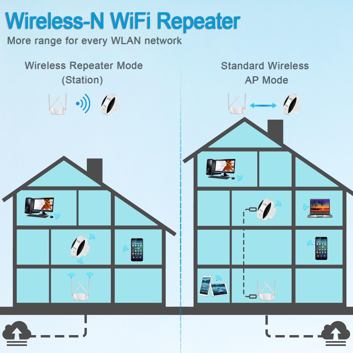 WiFi Extender Signal Booster, Covers 2640sq.ft, Supports 25 Devices, Long Range Amplifier, Ethernet Port, 1-Tap Setup, Access Point